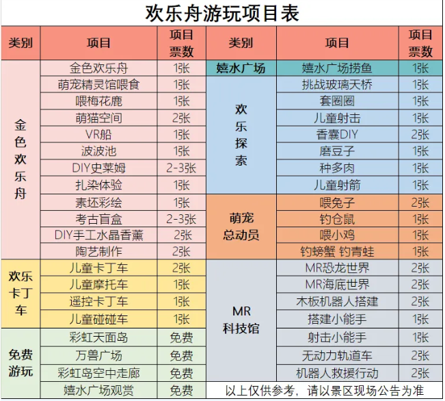 歡樂舟主題樂園-要出發周邊遊